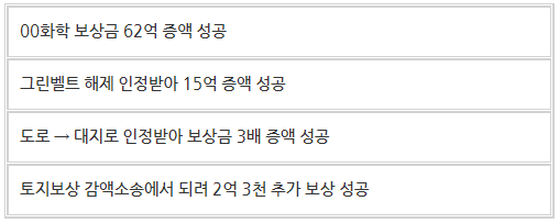 대토보상? 과연 내게 유리한 보상일까?