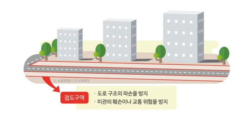 도로사업으로 인한 잔여지…접도구역으로 지정되었다면?